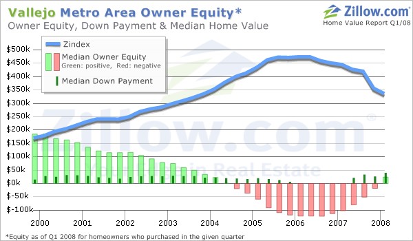 amortization calculator. Amortization schedule